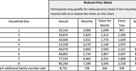 csd money limits